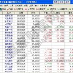 股票知識中什么是市場廣度分析?-RB螺紋鋼期貨交易網
