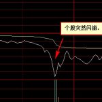 期貨交易中階梯價格指令的概述-RB螺紋鋼期貨交易網