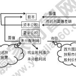 股票紅利稅如何計算，股票紅利稅來源及作用-RB螺紋鋼期貨交易網