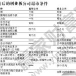 終止上市的股票怎么辦，終止上市的股票會重新上市嗎-RB螺紋鋼期貨交易網