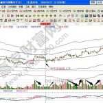 跳空量比異動+分時主動攻擊波如何追擊漲停-RB螺紋鋼期貨交易網