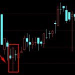 股票期權合約的運作方式是什么-RB螺紋鋼期貨交易網