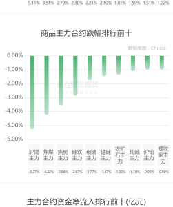 教你少交純堿期貨手續費 趕緊來抄作業 教你少交純堿期貨手續費 趕緊來抄作業