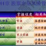 經營風險是什么意思？股票有哪些經營風險？-RB螺紋鋼期貨交易網