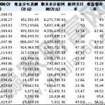 股東分紅個人所得稅怎么算，股東分紅要交什么稅-RB螺紋鋼期貨交易網