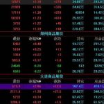 期貨指數是什么，期貨指數有什么作用-RB螺紋鋼期貨交易網