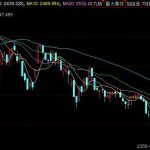 云計算上市公司龍頭一覽，云計算概念走勢分析-RB螺紋鋼期貨交易網