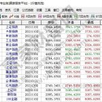 大盤股指數是什么？大盤股指數是怎么計算的 　　-RB螺紋鋼期貨交易網