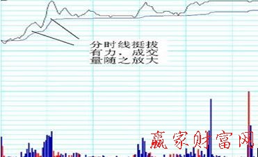 投資者應該如何挑選貨幣基金 投資者應該如何挑選貨幣基金