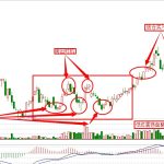 低位震蕩行情中的機遇-RB螺紋鋼期貨交易網