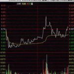 萬年青（000789）分時圖對倒出貨實例解析-RB螺紋鋼期貨交易網