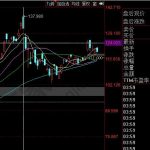 全球市值最高的公司是哪一家，全球市值最高出現的原因-RB螺紋鋼期貨交易網