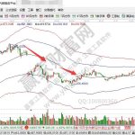 社會經濟因素有哪些？對股票有什么影響？-RB螺紋鋼期貨交易網