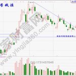 金三角一號戰法狙擊漲停的圖形解析-RB螺紋鋼期貨交易網