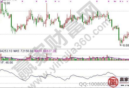 pta期貨價格影響因素包含哪些呢?-RB螺紋鋼期貨交易網