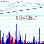 投資信息股票型基金投資策略之南方基金現金增利貨幣A-RB螺紋鋼期貨交易網