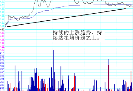 投資信息股票型基金投資策略之南方基金現金增利貨幣A 投資信息股票型基金投資策略之南方基金現金增利貨幣A