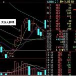 價值型投資者和交易型投資者的不同點-RB螺紋鋼期貨交易網