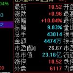 量比什么意思，量比在股票交易中的作用-RB螺紋鋼期貨交易網