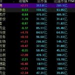 創業板開通的條件，創業板開通更高的條件原因-RB螺紋鋼期貨交易網