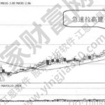 主力建倉成本是什么？主力建倉的過程有什么？一般持倉多-RB螺紋鋼期貨交易網