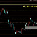 股票黃金分割線的作用是什么 這兩點不容忽視-RB螺紋鋼期貨交易網