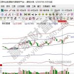解除質押第二天走勢，股票解除質押究竟是怎么回事-RB螺紋鋼期貨交易網