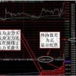 內盤外盤是什么意思？內盤外盤的區別體現在哪些方面？-RB螺紋鋼期貨交易網