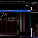 漲停的分時圖“逃頂技術”實戰分析-RB螺紋鋼期貨交易網