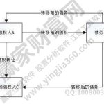 債權是什么意思？債權與股票有哪些區別？-RB螺紋鋼期貨交易網