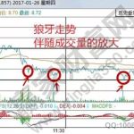 分時中狼牙走勢的相關圖形解讀-RB螺紋鋼期貨交易網