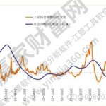 市場分析包括哪些內容？股票市場分析是怎樣的？-RB螺紋鋼期貨交易網