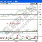 macdfs是什么意思呢?-RB螺紋鋼期貨交易網