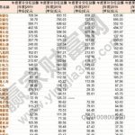 歷年分紅最多的股票有哪些、股票簡介及何時分紅-RB螺紋鋼期貨交易網