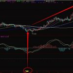 黃金股是什么 如何發掘黃金股-RB螺紋鋼期貨交易網