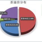 大宗交易溢價說明什么，大宗交易溢價說明什么和注意要點-RB螺紋鋼期貨交易網