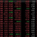 a股有幾個板塊，A股板塊分類及作用是什么-RB螺紋鋼期貨交易網