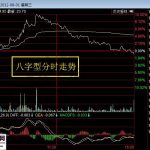 八字型分時走勢的圖形分析-RB螺紋鋼期貨交易網
