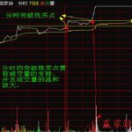 分時戰法之分時突破性買點-RB螺紋鋼期貨交易網