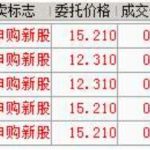 股票廢單是什么意思，股票廢單如何避免出現-RB螺紋鋼期貨交易網