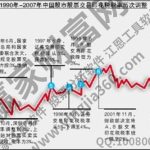 提高印花稅為什么受到關注，提高印花稅對于股市影響-RB螺紋鋼期貨交易網