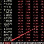 什么叫創業板股票？有什么特點？創業板有什么分類 　　-RB螺紋鋼期貨交易網