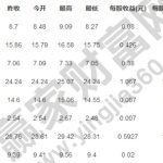 大的證券公司有哪些，這個證券公司的基本情況有哪些-RB螺紋鋼期貨交易網