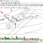 股票存量是什么意思？與增量資金的區別是什么？-RB螺紋鋼期貨交易網