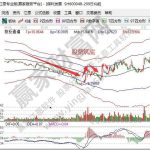 筑底是什么意思？筑底有哪些形態和特征？-RB螺紋鋼期貨交易網