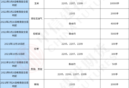 買入期權和賣出期權的區別 它們主要有這些區別 買入期權和賣出期權的區別 它們主要有這些區別