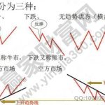 趨勢是什么意思，股市中市場趨勢有哪些-RB螺紋鋼期貨交易網