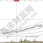 牛市捂股，熊市捂錢-RB螺紋鋼期貨交易網