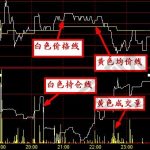 分時走勢中的法眼通天戰法剖析-RB螺紋鋼期貨交易網