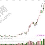 金融投資交易策略的優化技巧-RB螺紋鋼期貨交易網